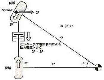 񏉊̎ԗɍp(OHeNjJr[2001 p.78 Fig.3 p)