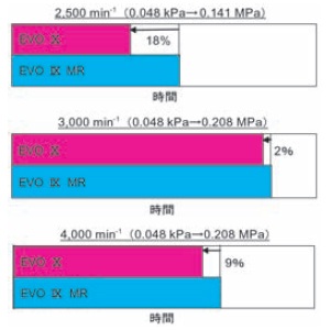 GWX|X(OHeNjJr[2008 p.29 Fig.3 p)